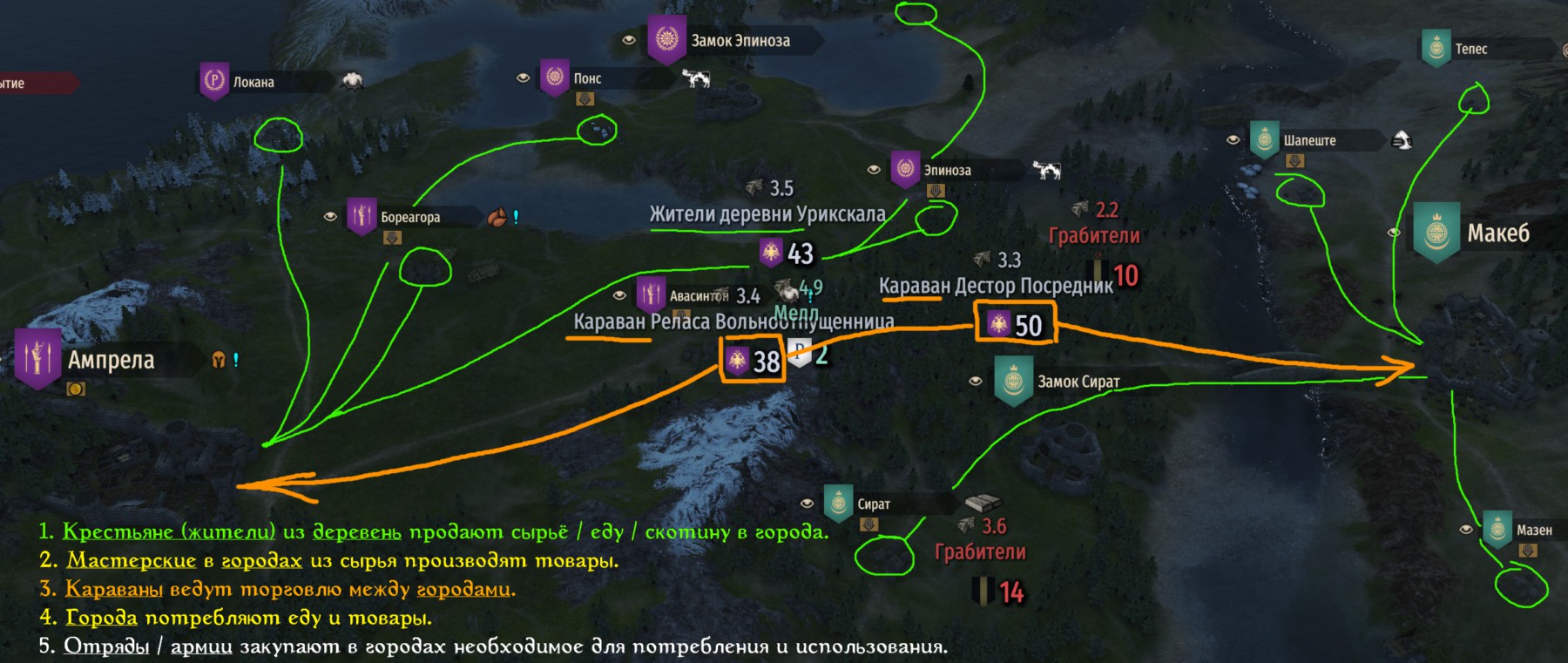 Цепочка производства и потребления, её основные участники