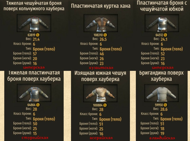 Лучшая броня