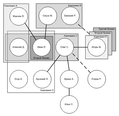 social network diagram