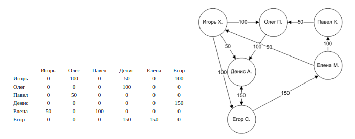 social network diagram