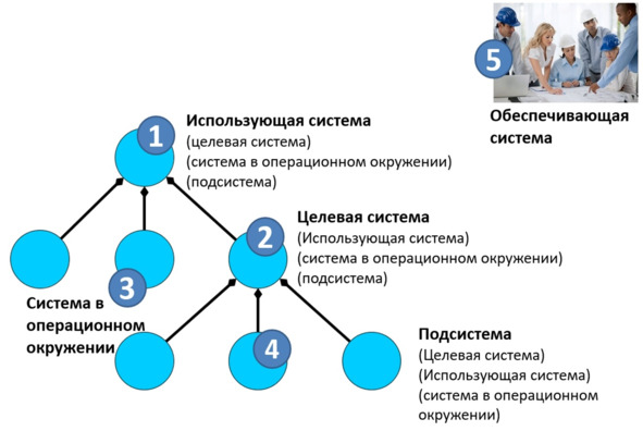 Типы систем. Холархия.