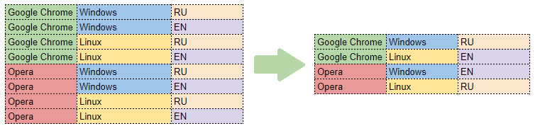 Попарное тестирование (Pairwise Testing — PT)