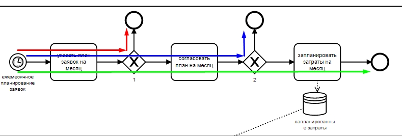 Path testing simple example